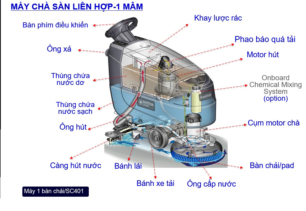 Hướng dẫn bảo dưỡng máy chà sàn liên hợp Nilfisk SC401.