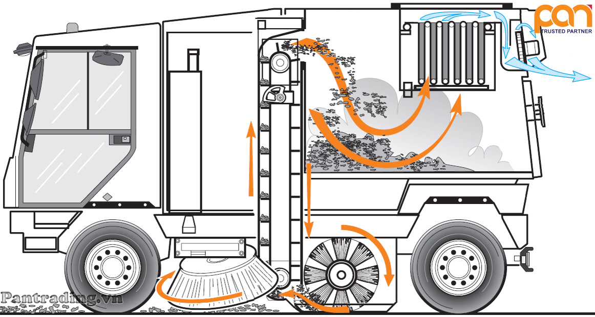 3 loại xe chuyên dụng trong vệ sinh đường phố trong thời gian giãn cách do dịch Covid