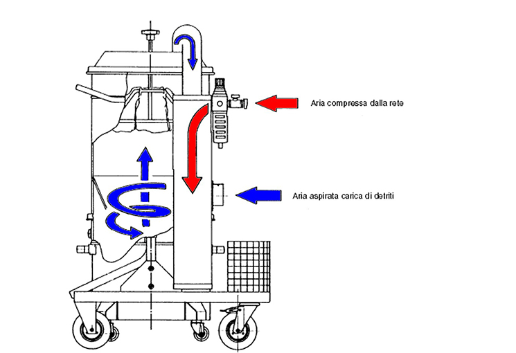 Giới thiệu máy hút bụi công nghiệp dùng khí nén